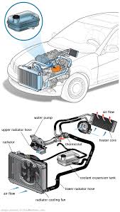 See P3044 repair manual
